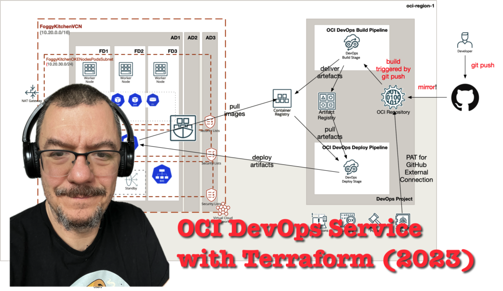 OCI DevOps Service With Terraform 2023 Edition FoggyKitchen