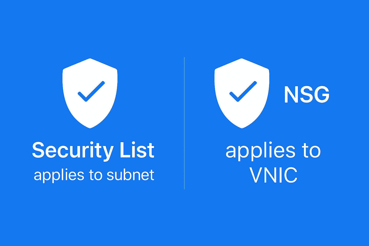 OCI Security List vs NSG Terraform
