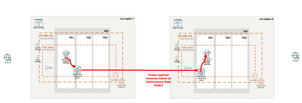 OCI Autonomous Database Terraform