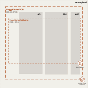 OCI VCN Terraform diagram – Virtual Cloud Network with Subnet and Internet Gateway